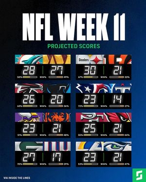 Image post by @sportsline on Instagram