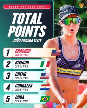 Image post by @beachvolleyballworld on Instagram