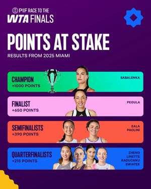 Image post by @wta on Instagram