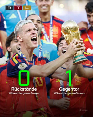 Image post by @rtl.sport on TikTok
