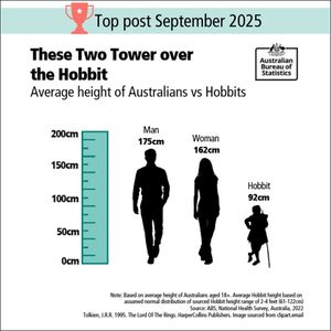 Image post by @absstats on Instagram