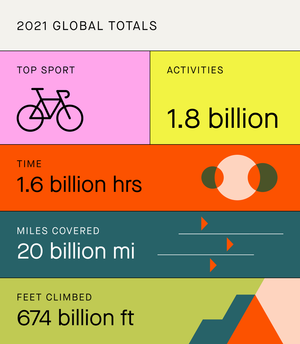 Image post by @Strava on Twitter