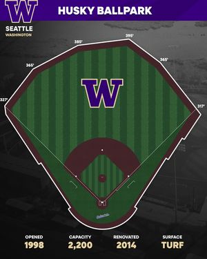 Image post by @collegebaseballhub on Instagram