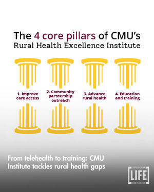 Image post by @centralmichiganlife on Instagram