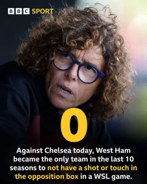 Video post by @bbcwomensfootball on TikTok