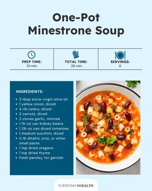 Image post by @everydayhealth on Instagram