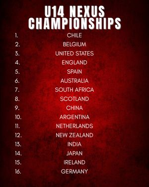 Image post by @thefhockeyanalyst on Instagram