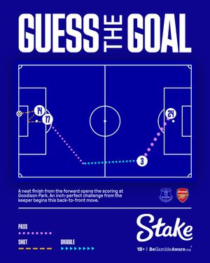 Image post by @everton on Instagram