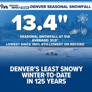 Image post by @9newsdenver on Instagram