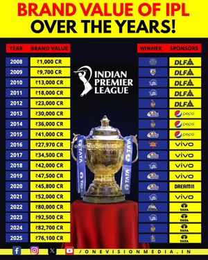 Image post by @onevisionmedia.in on Instagram