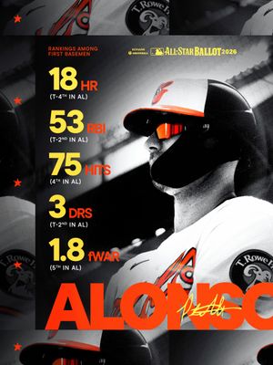 Image post by @orioles on Instagram