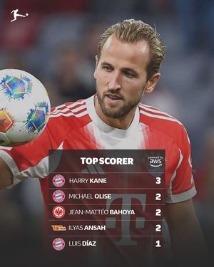 Image post by @bundesliga on Instagram