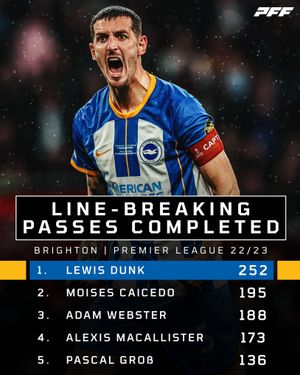 Image post by @pff_fc on Instagram