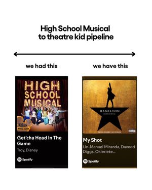 Image post by @todaytix on Instagram