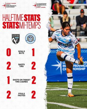 Image post by @league1canada on Instagram