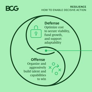 Image post by @bcg on Instagram