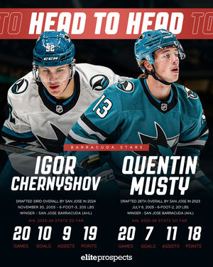 Image post by @eliteprospectshockey on Instagram