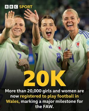 Image post by @bbcsportwales on Instagram