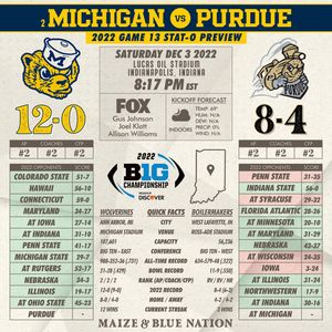 Image post by @maizebluenation on Instagram