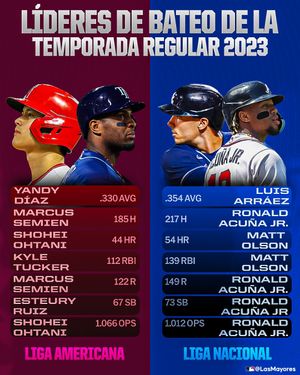 Image post by @mlbespanol on Instagram