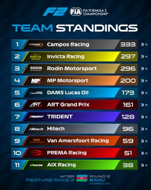 Image post by @formula2 on Instagram