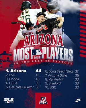 Image post by @ArizonaBaseball on Twitter