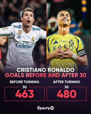 Video post by @sportytv on TikTok