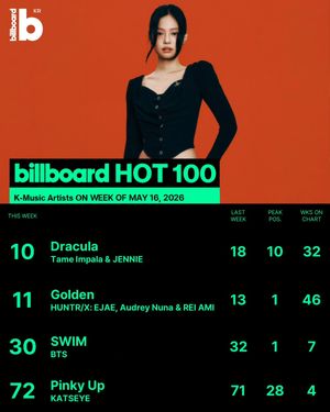 Image post by @billboard_korea on Instagram