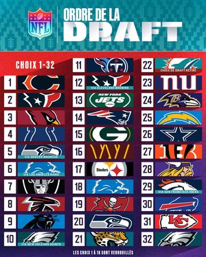 Image post by @nflfrance on Instagram