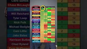 Video post by @yahoofantasy on YouTube