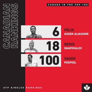 Image post by @tenniscanada on Instagram