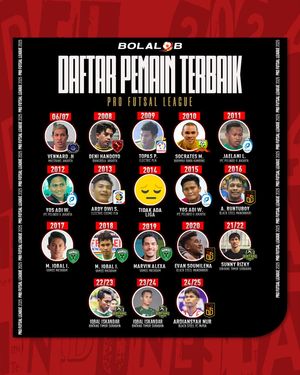 Image post by @bolalobfutsal on Instagram