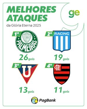 Image post by @ge.globo on Instagram