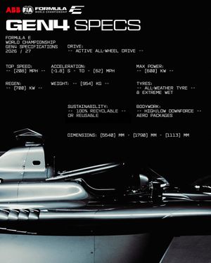 Image post by @fiaformulae on Instagram