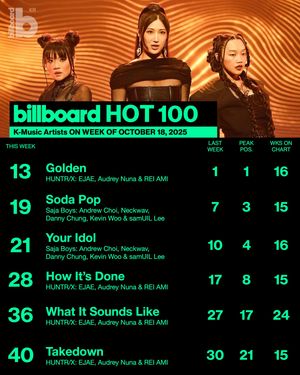 Image post by @billboard_korea on Instagram