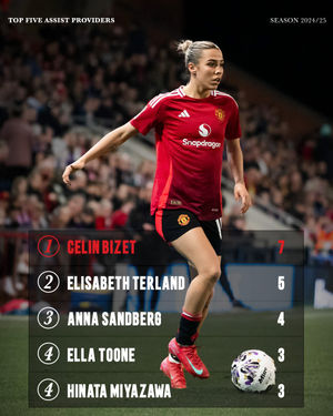 Image post by @manutdwomen on Instagram