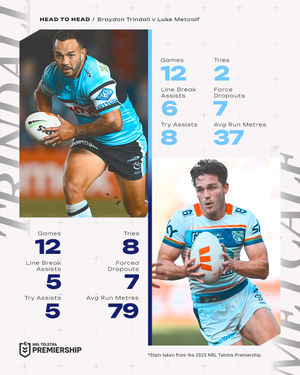 Image post by @nrl on Instagram
