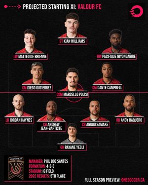 Image post by @onesoccer on Instagram