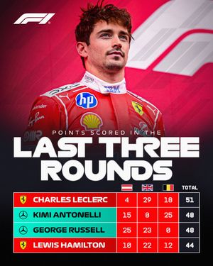 Image post by @f1 on Instagram