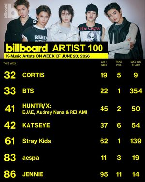 Image post by @billboard_korea on Instagram