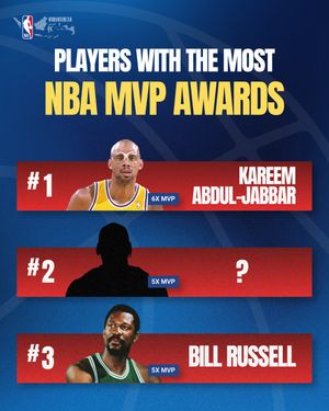 Image post by @nbaindonesia on Instagram