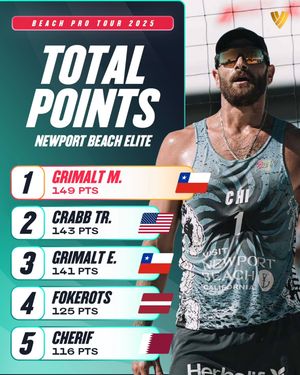 Image post by @beachvolleyballworld on Instagram