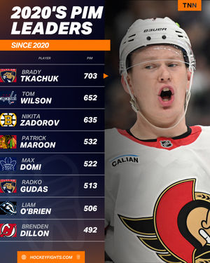 Image post by @hockeyfights on Instagram