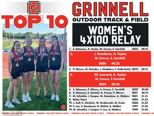 Image post by @grinnellcollegexctf on Instagram