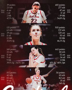 Image post by @ballstatewbb on Instagram