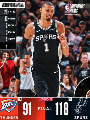 Image post by @nbabrasil on Instagram