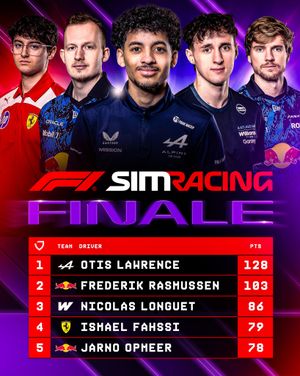 Image post by @f1 on Instagram