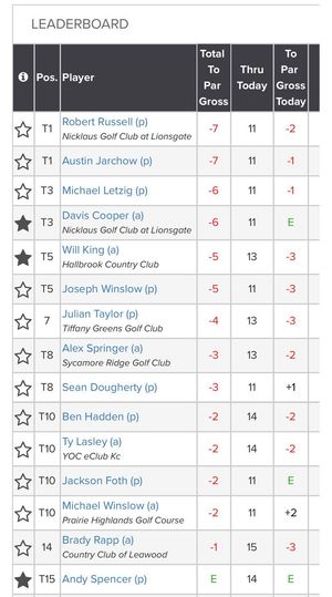 Image post by @KUMensGolf on Twitter