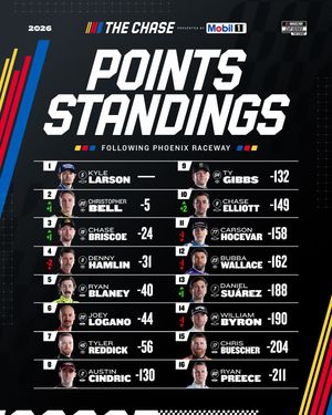 Image post by @nascar on Instagram