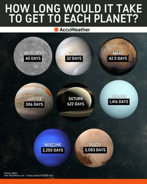 Image post by @accuweather on Instagram